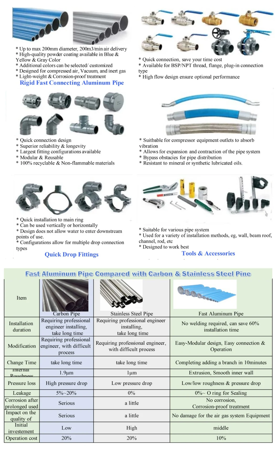 1-1/2 Inch DN65 Cost Saving Installation Fast Connection Aluminum Pipe for Industry Compressor Dryer