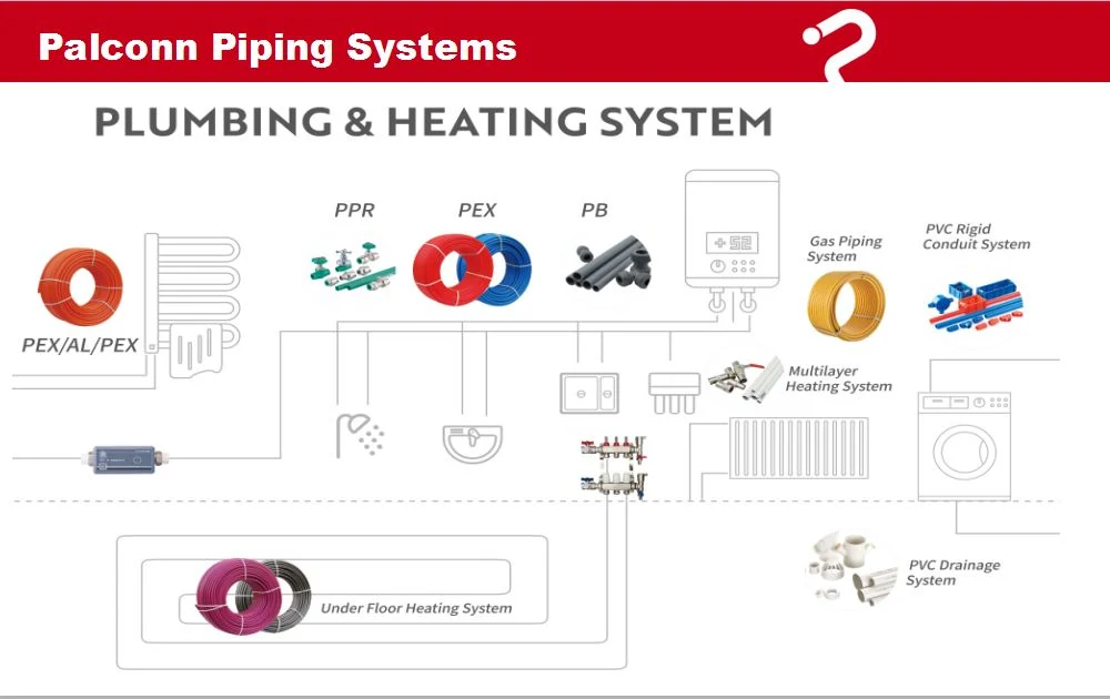 EVOH Pex Oxygen Barrier Pipe for Under Floor Heating