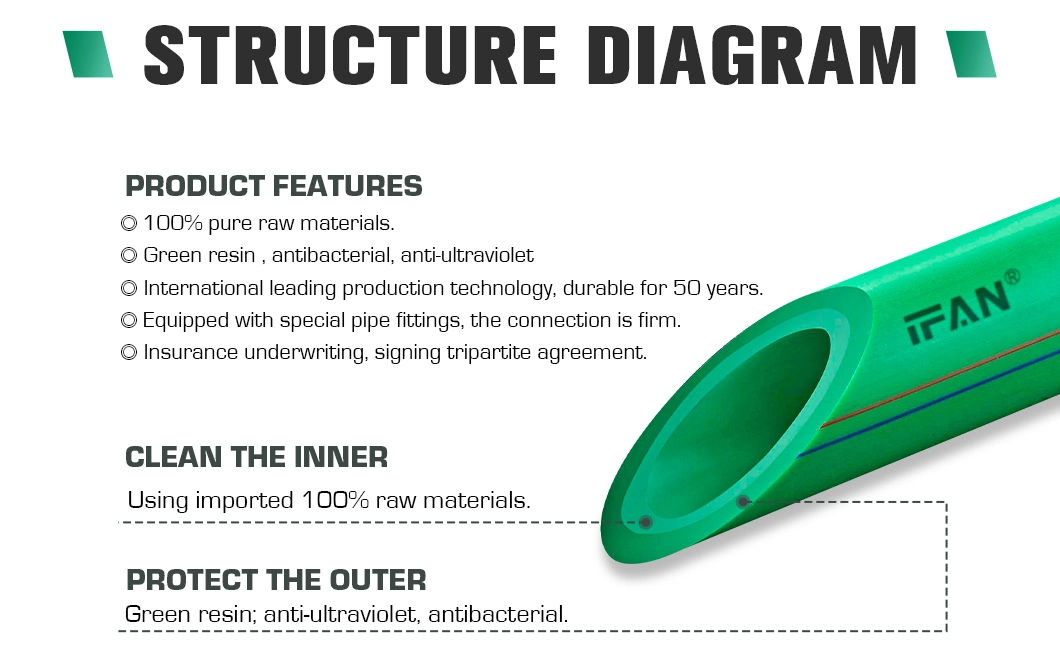 Ifan Piping Systems High Pressure Pn25 Green 20-160mm Pure Plastic PPR Pipe